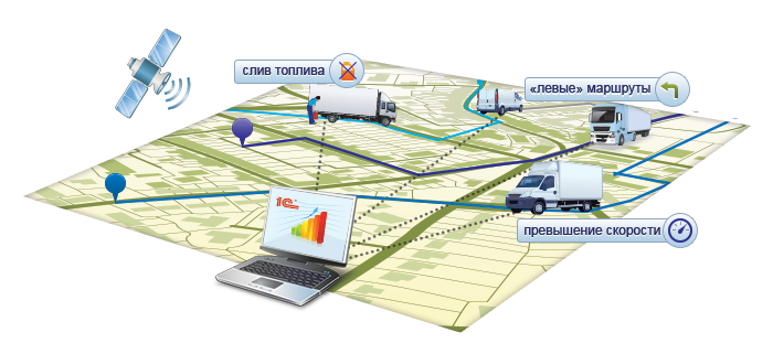 Спутниковый мониторинг транспорта. Система мониторинга транспорта. GPS навигация для автотранспорта. Система GPS мониторинга транспорта. Маршрутное управление